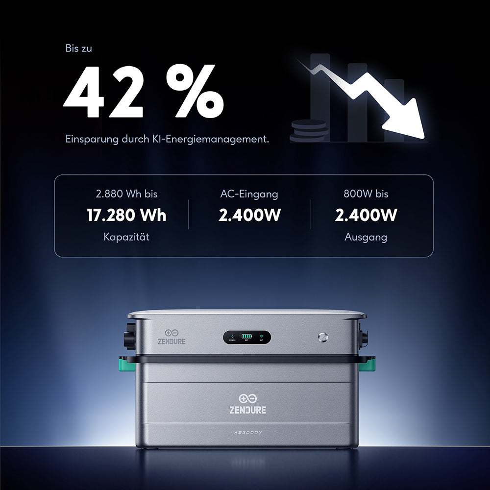 Zendure SolarFlow 2400 AC Wechselrichter - Zusatzbild 2