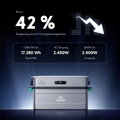 Zendure SolarFlow 2400 AC Wechselrichter - Zusatzbild 2