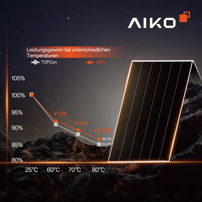 AIKO Solar 490W Black Frame Dual Glass A490-MCE54Dw 3P+54 Palette (37 Stk.)