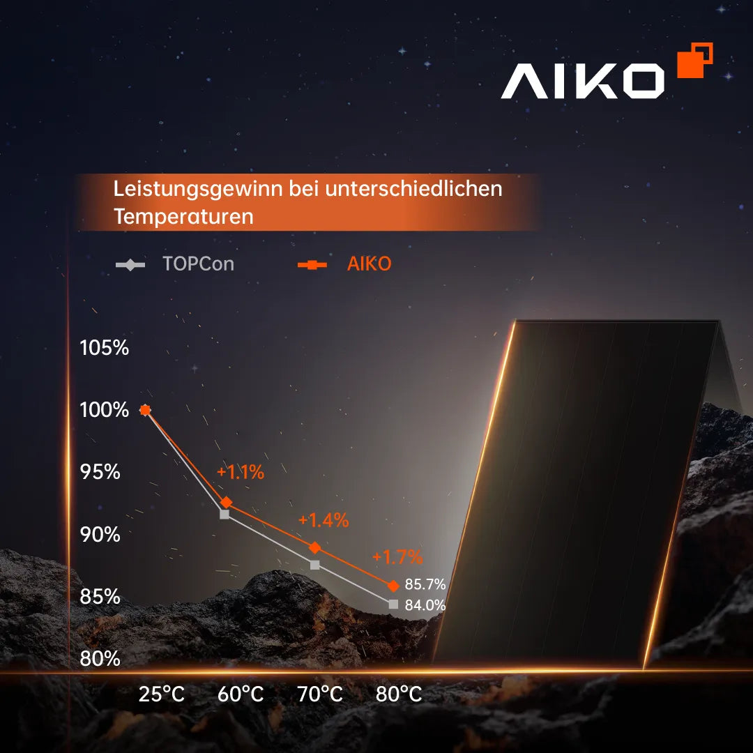AIKO 485W Full Black AIKO-A485-MCE54Db Neostar 3S+54 Einzelmodul
