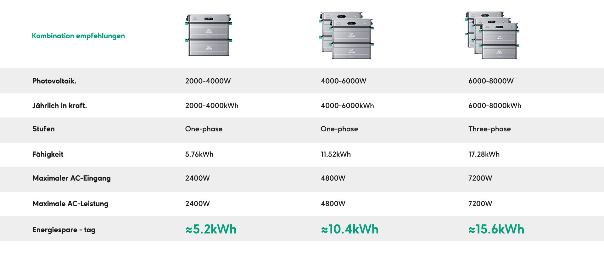 Zendure Erweiterungsbatterie AB3000X Zusatzakku für Solarspeicher - Zusatzbild 3