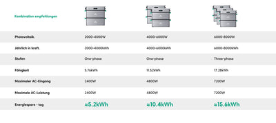 Zendure Erweiterungsbatterie AB3000X Zusatzakku für Solarspeicher - Zusatzbild 3