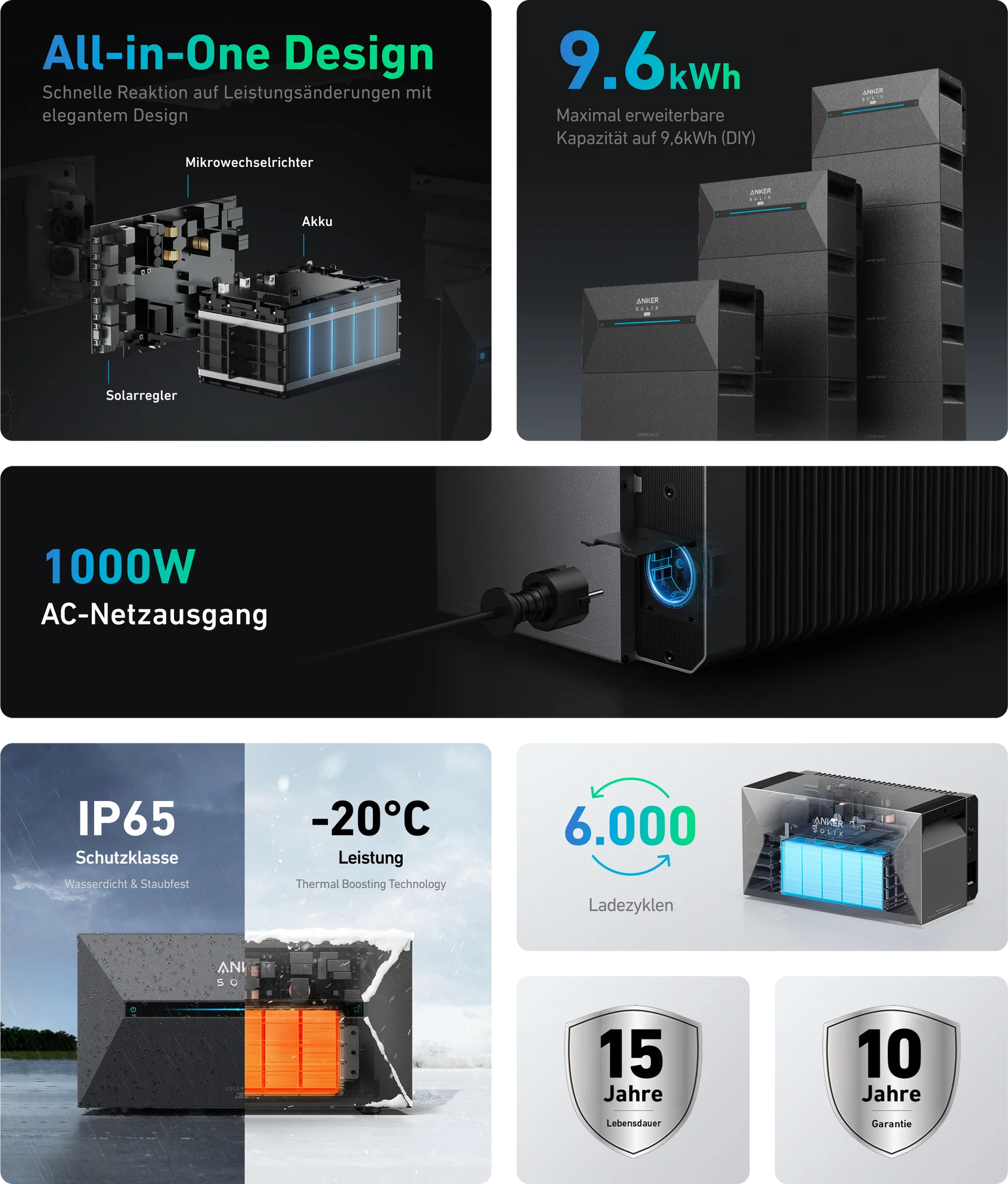 Anker SOLIX Solarbank 2 E1600 Pro | 1600 Wh Speicher