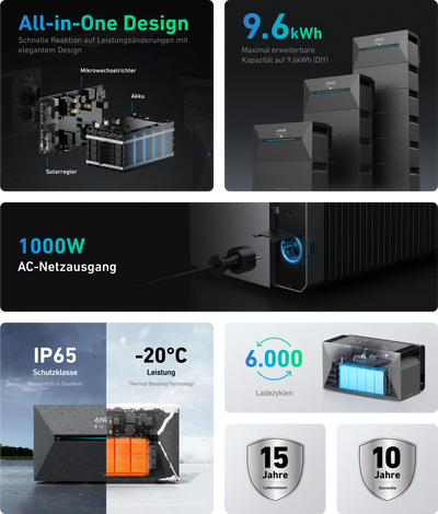 Anker SOLIX Solarbank 2 E1600 Pro | 1600 Wh Speicher