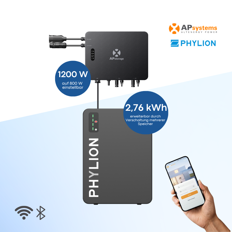 APsystems EZHI mit Phylion Batteriespeicher