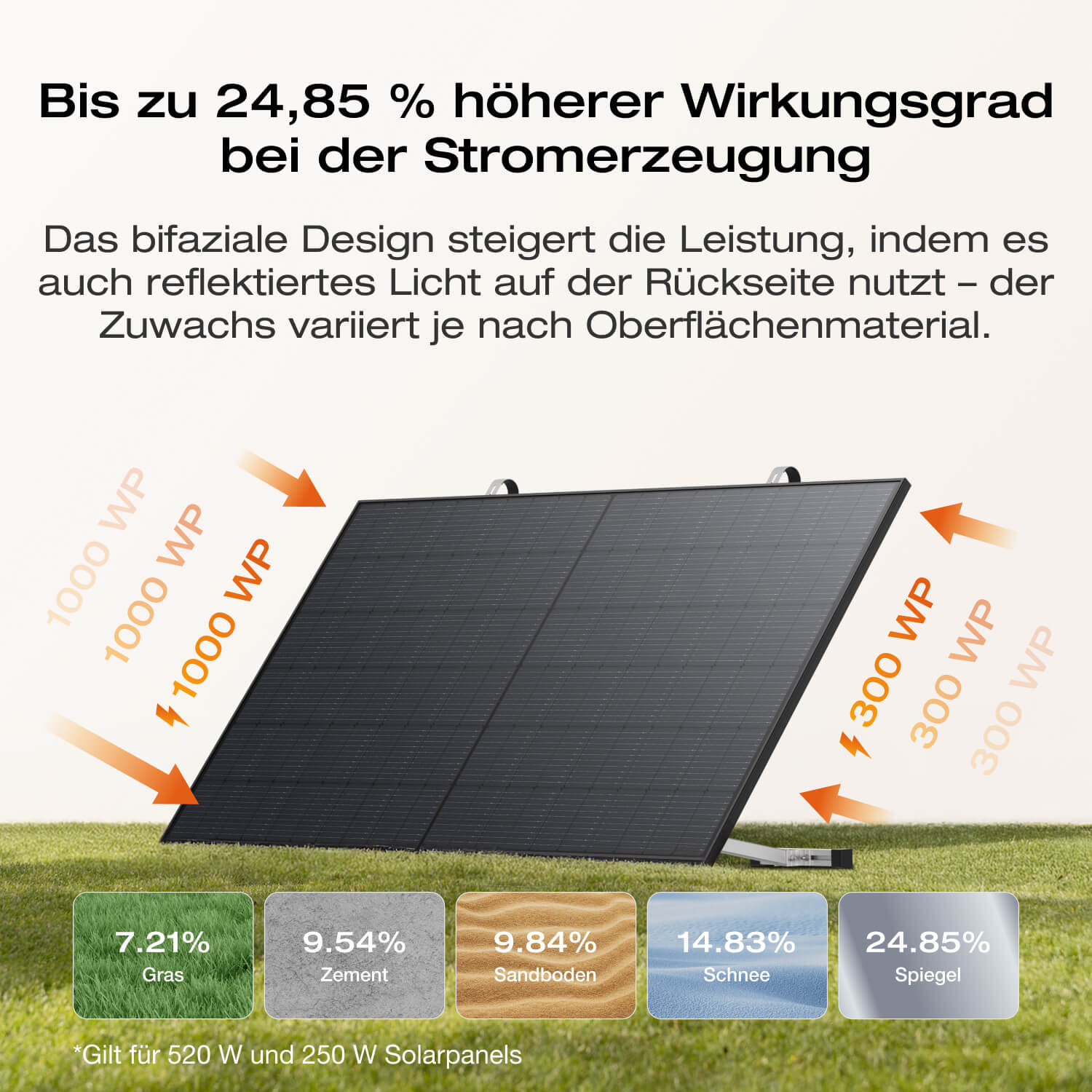 EcoFlow Stream Ultra All in One Speicher 1.92kWh 800W Wechselrichter 4 MPPT IP65 - Zusatzbild 4