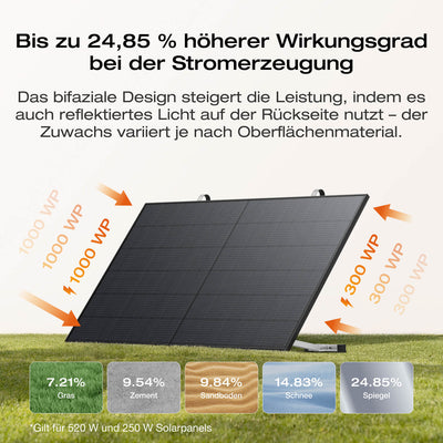 EcoFlow Stream Ultra All in One Speicher 1.92kWh 800W Wechselrichter 4 MPPT IP65 - Zusatzbild 4